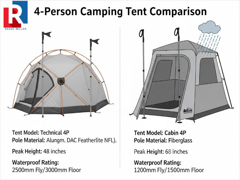 detailed-feature-comparison-of-various-4-person-camping-tents-focusing-on-pole-material-and-waterproof-ratings