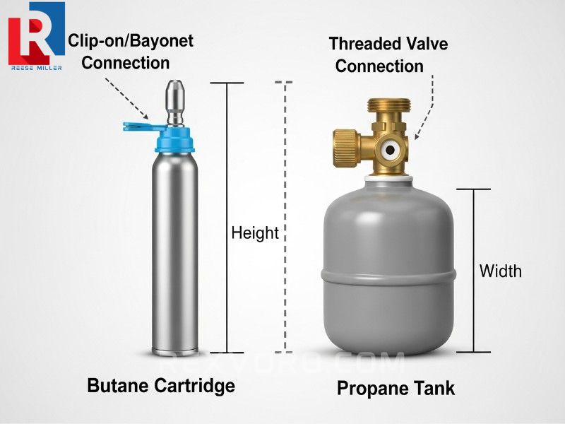 diagram-comparing-the-compact-size-and-safety-mechanism-of-a-standard-butane-stove-cartridge-versus-a-small-propane-tank
